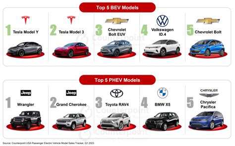 名車 品牌|2023最有價值汽車品牌排名Top10：Tesla估值662億美。